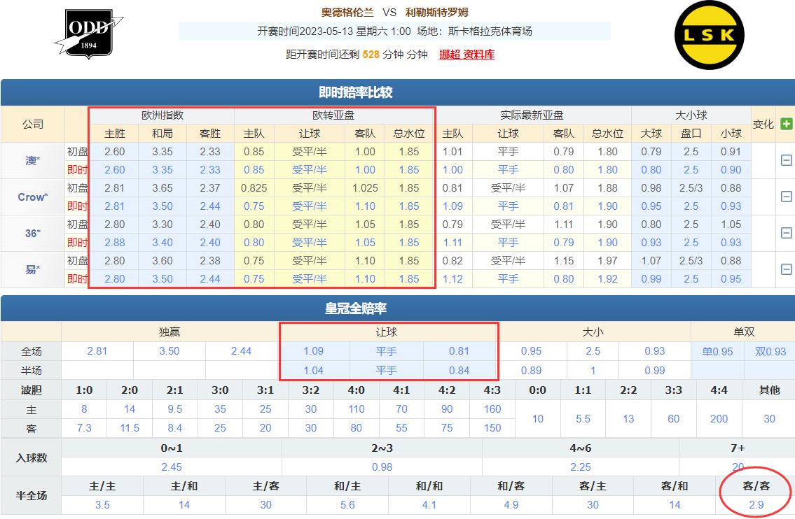 竞彩5场过关推荐,5.1竞彩足球比分推荐