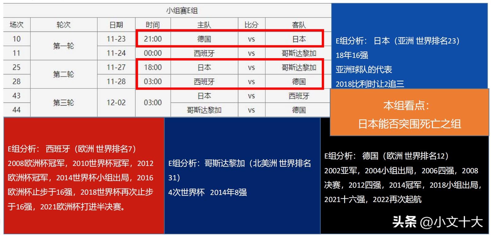 2022年卡塔尔世界杯十大经典时刻,2022卡塔尔世界杯最有看点