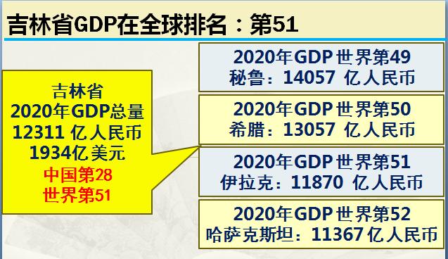 吉林县级市实力排名2018,吉林省各市实力排名
