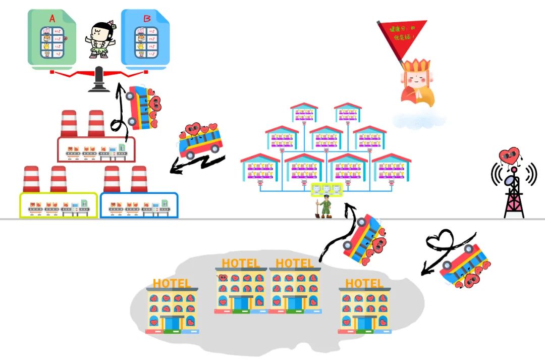 点击抖音屏幕有小红心是怎么回事,抖音上的小红心到底有什么用