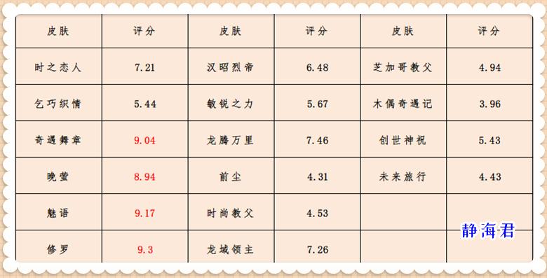 王者荣耀最新活动5折值得购买吗,王者荣耀5折商店什么皮肤值得买