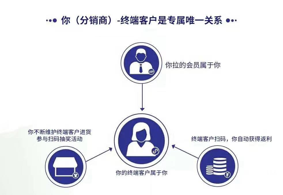 快消品最新营销模式,快消品整合营销最佳方法