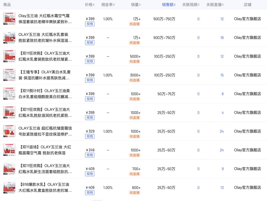 2021双11攻略olay,olay线下撤柜