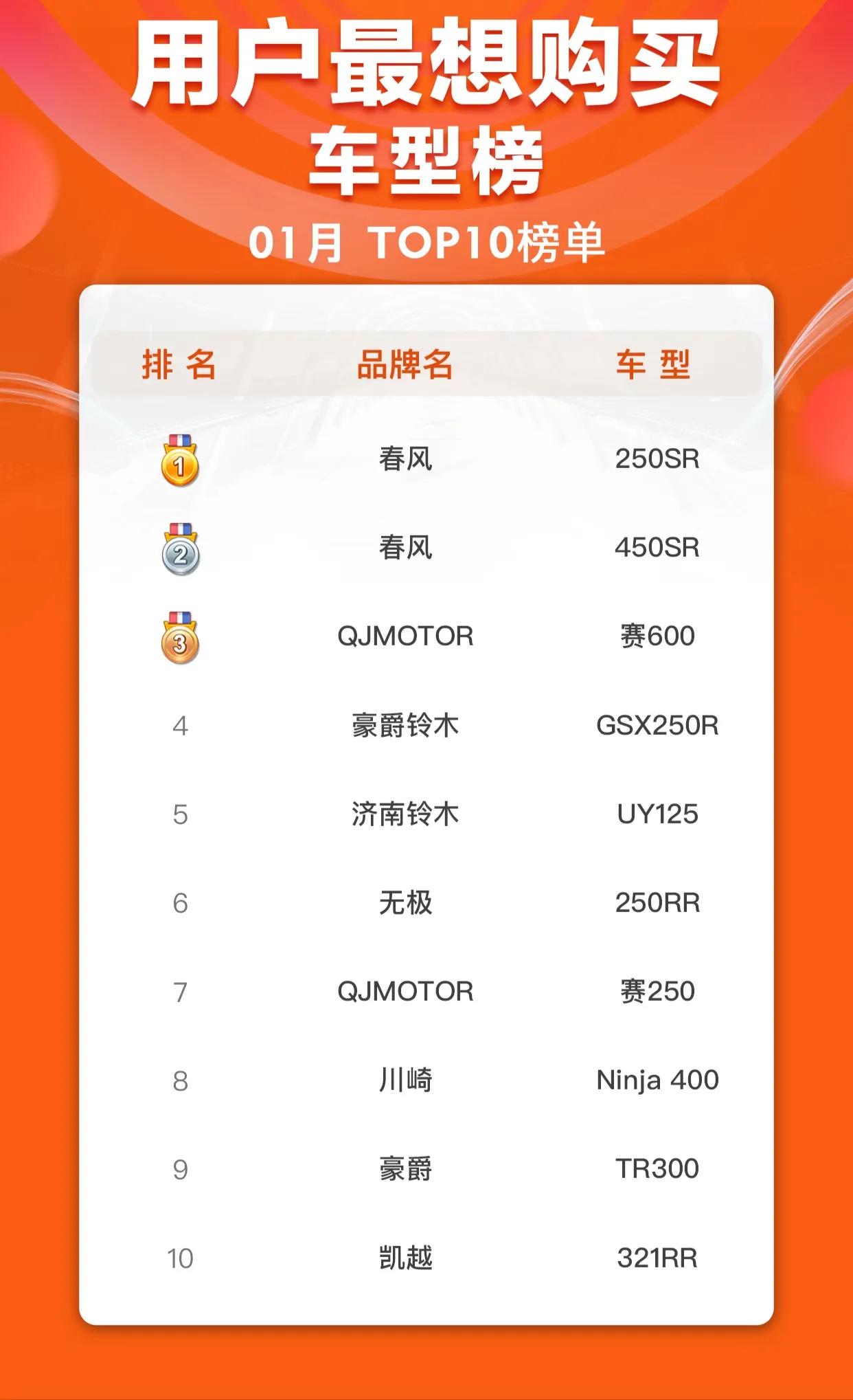 2023年最值得购买的摩托车,2023年最值得买的摩托车