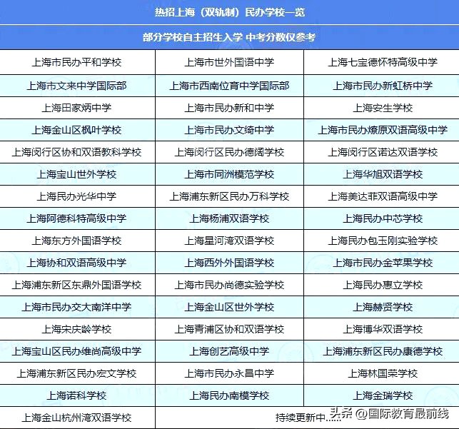 通过上海中考招生的国际学校,上海国际学校择校推荐初中