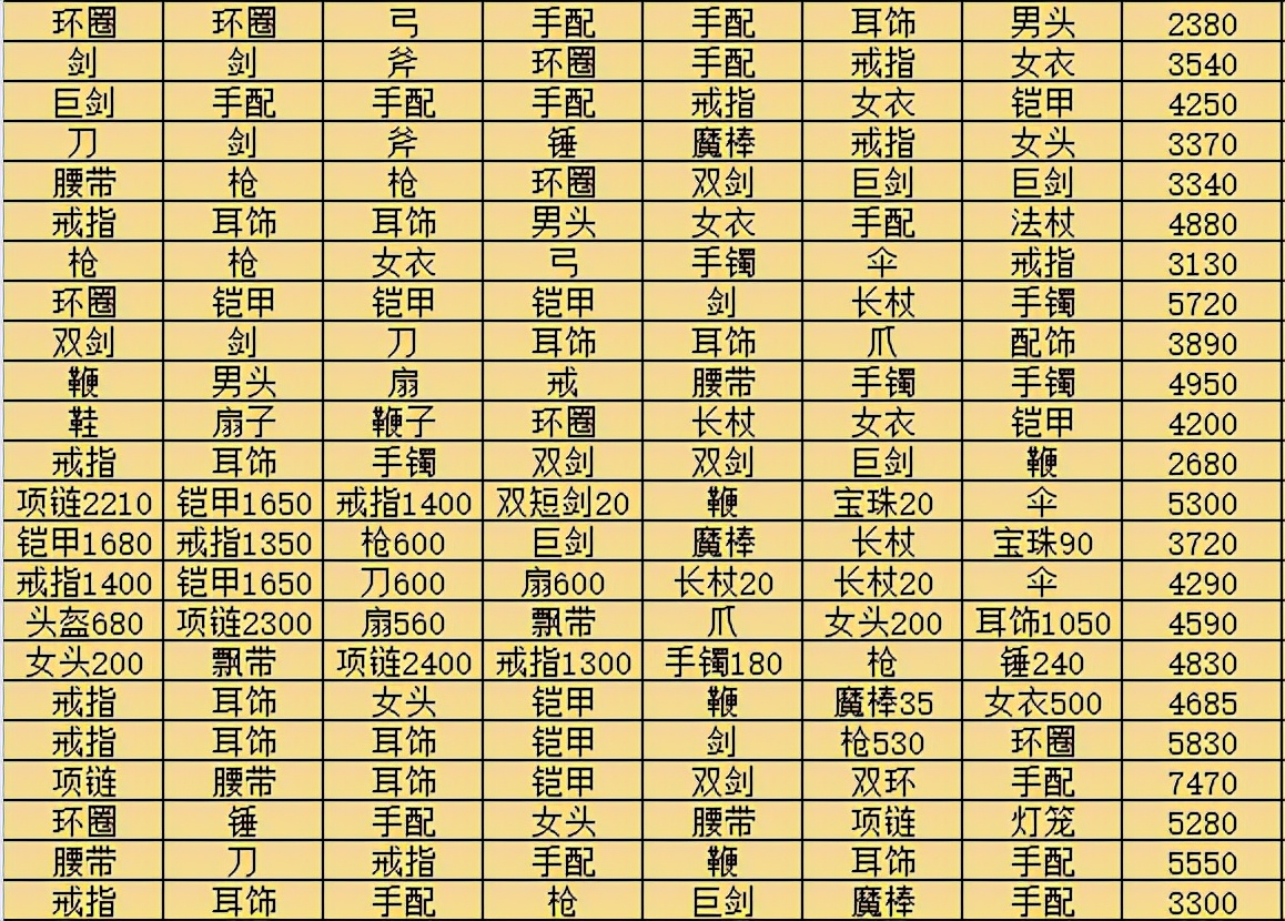 梦幻西游跑环奖励测试,梦幻西游多开跑环操作