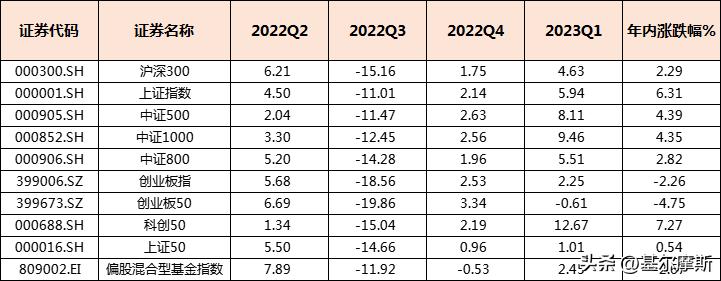 近一年最好的六只基金,目前比较靠谱的几只基金