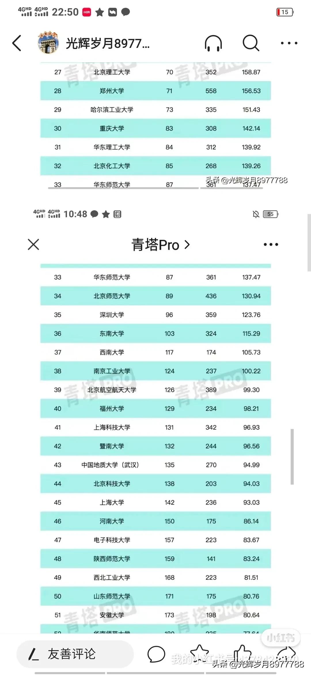骞垮窞楂樻牎瀹炲姏鎺掑悕,骞垮窞楂樻牎鍦ㄥ叏鍥藉奖鍝嶅姏