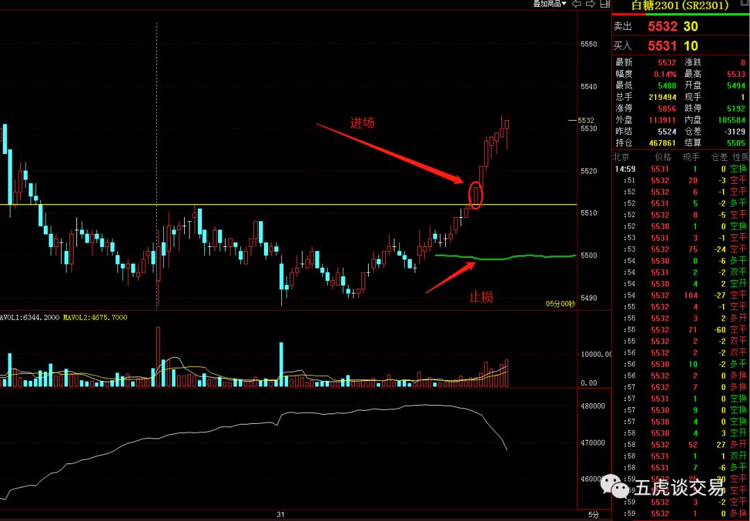 交易中的核心资金管理法则,交易进阶的几个阶段