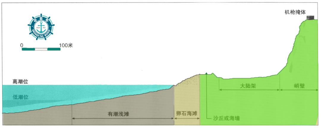 诺曼底战斗,德国诺曼底战役全过程