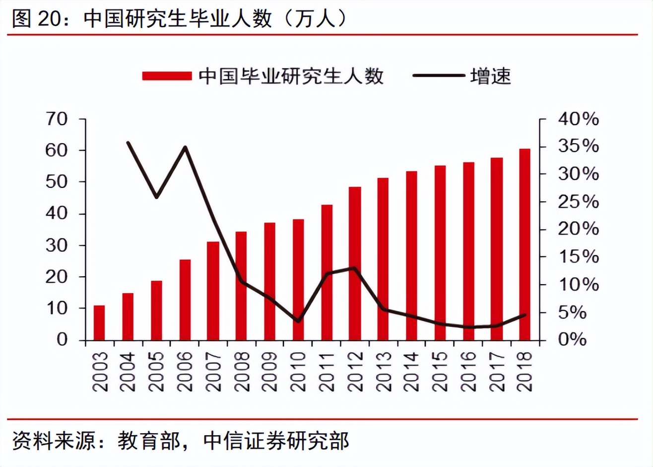 博腾股份估值分析,博腾股份2023目标价