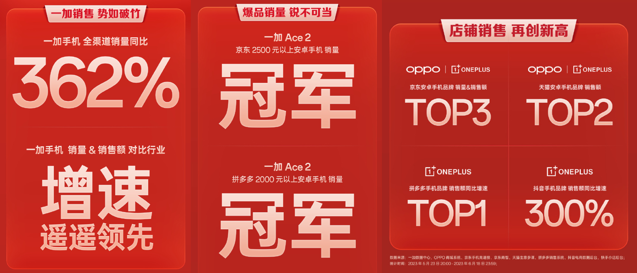 618手机销量排行榜苹果第一,618一加手机能优惠多少钱