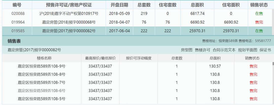上海远郊的房子值得买吗,上海哪个板块的房子便宜