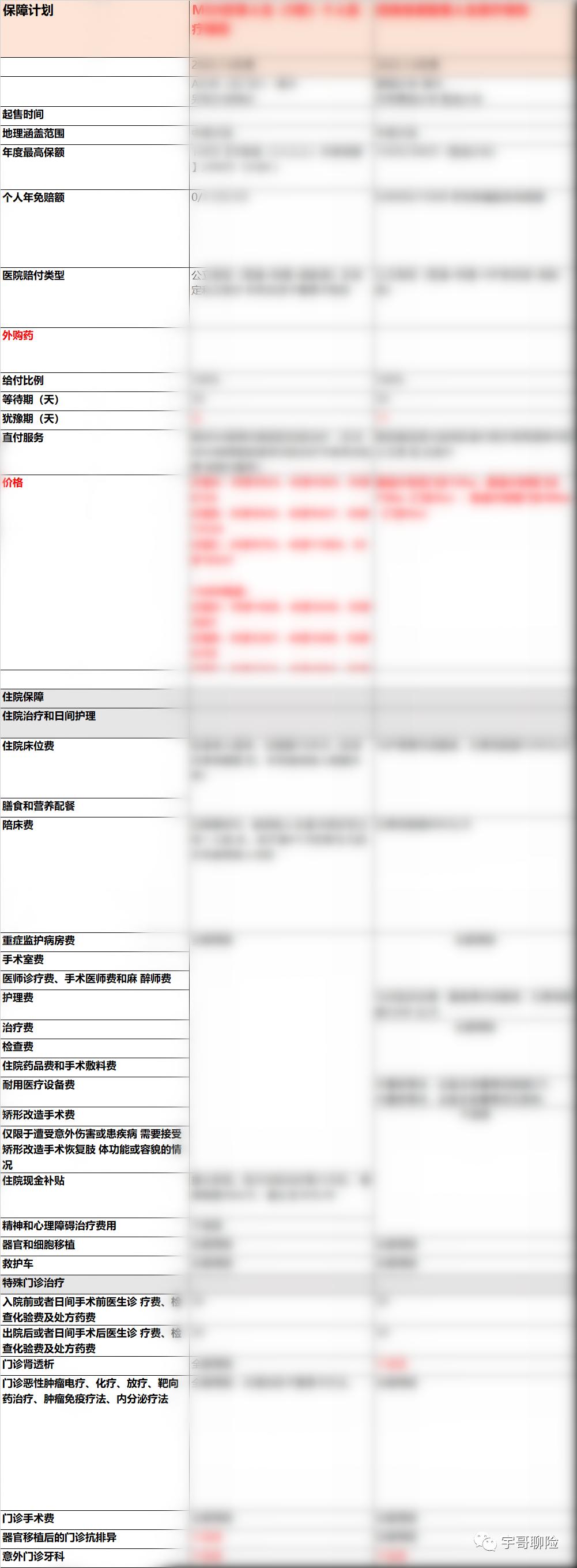 保险自己买还是通过保险经纪人,保险代理人和保险经纪人