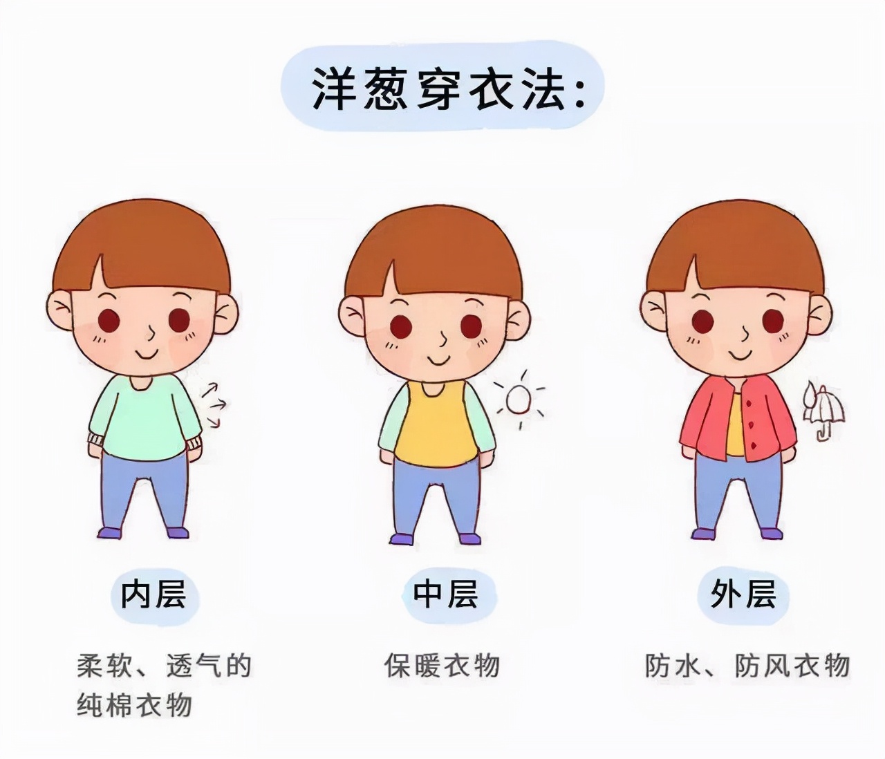 春捂秋冻天气渐暖孩子应该怎么穿,春捂秋冻冷暖交替频繁如何应对