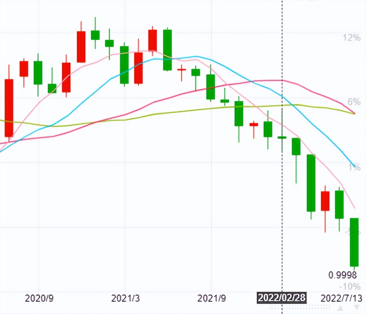 欧洲经济衰退担忧拖累欧元走低,欧元对美元跌破