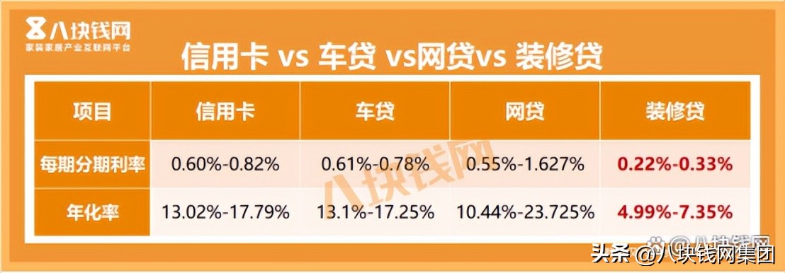 装修贷月利率2.5%年利率是多少,装修贷2.5对比年化利率是多少