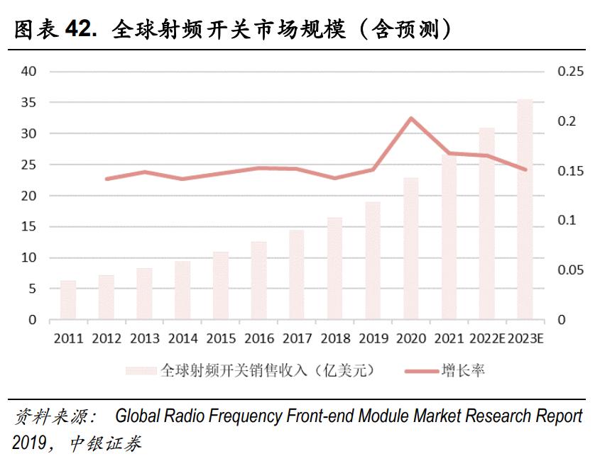 唯捷创芯长荣股份,唯捷创芯华为手机