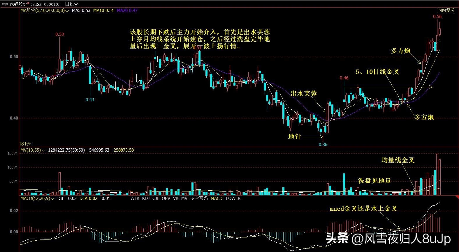 股民学堂三金叉见底案例图解,股票三金叉战法