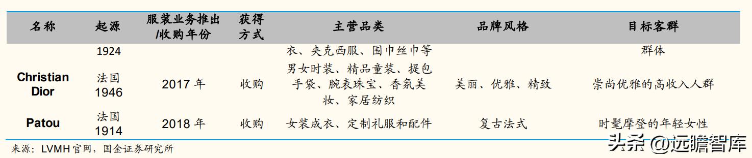 歌力思女装属于几线品牌,歌力思女装是几线品牌