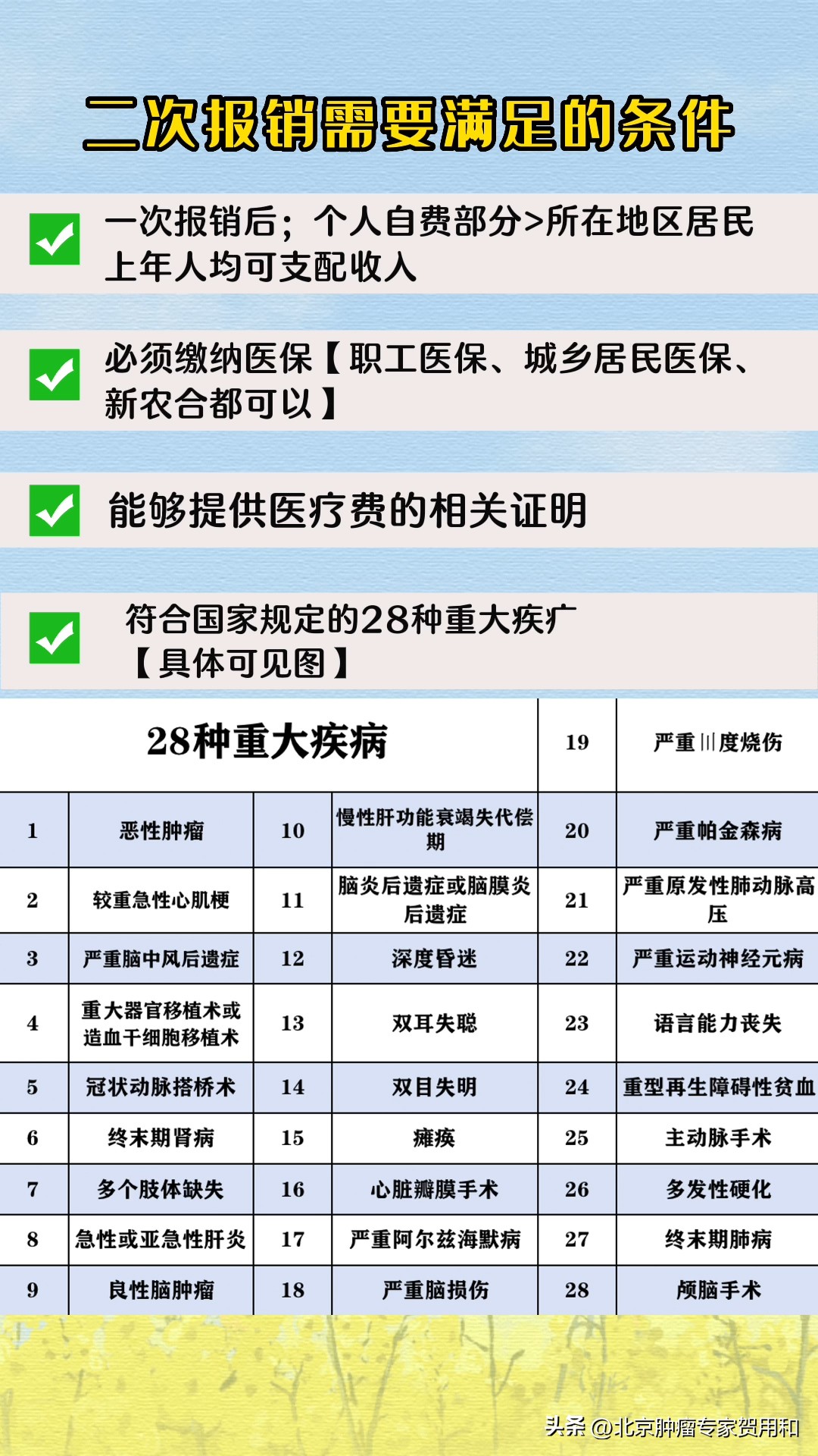 医保可以二次报销吗,医保能二次报销