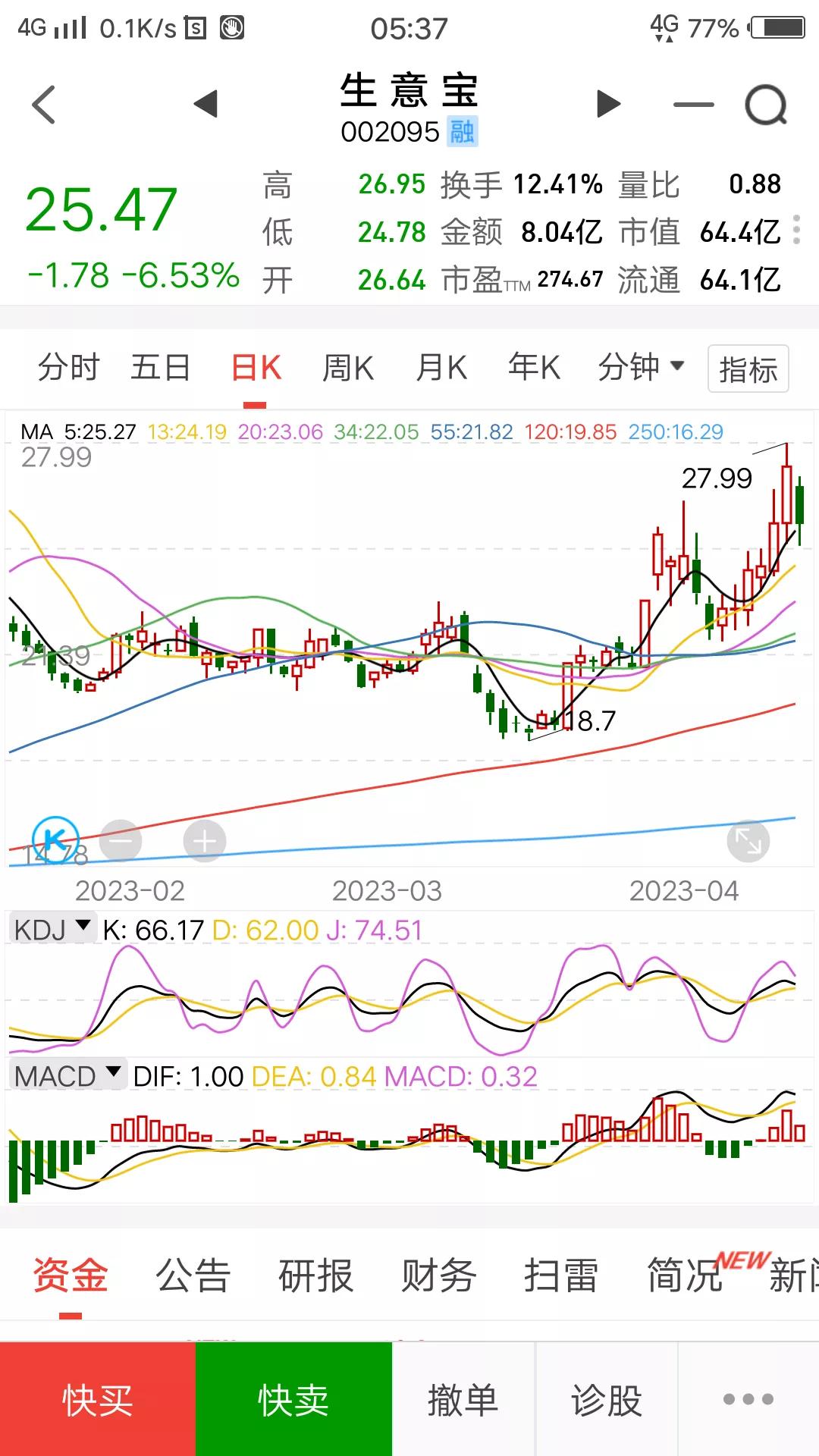 复盘股票今日点评,股票期货如何复盘