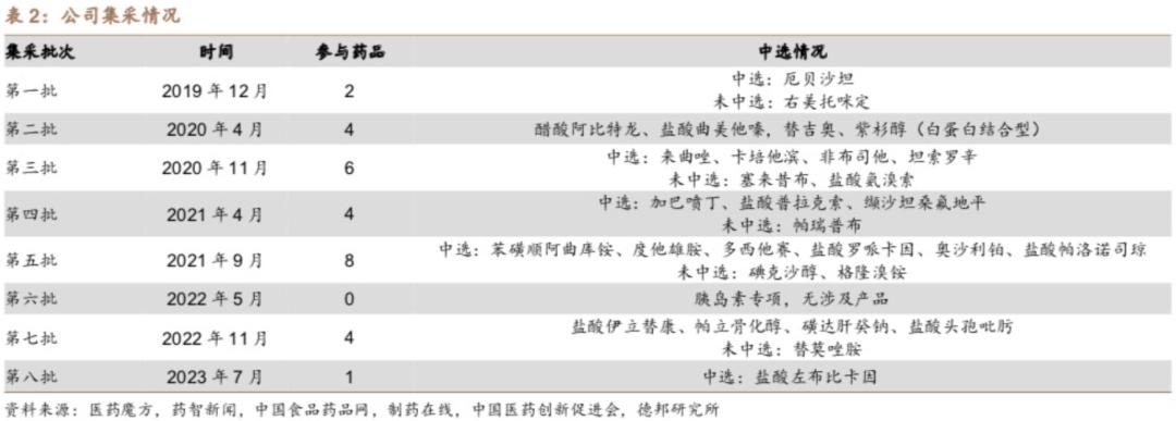 医药女神葛兰的逆袭路,医药巨头葛兰