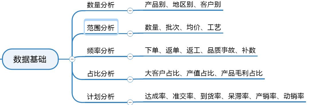 工厂生产计划排产技巧,生产计划岗位知识