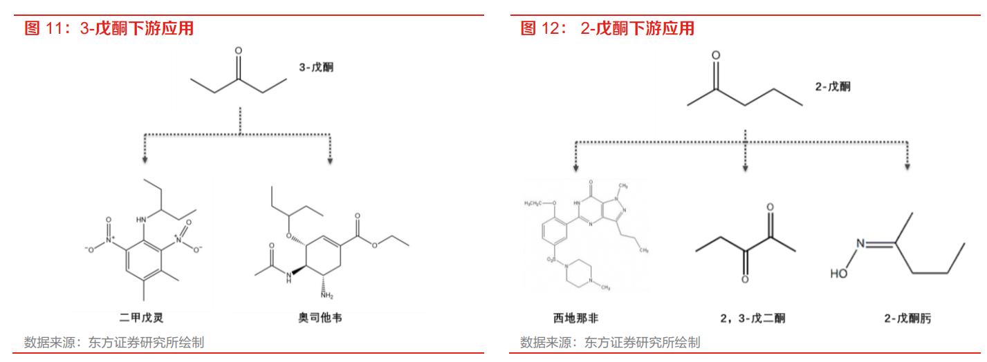 贝斯美二甲戊灵,贝斯美与印度二甲戊灵