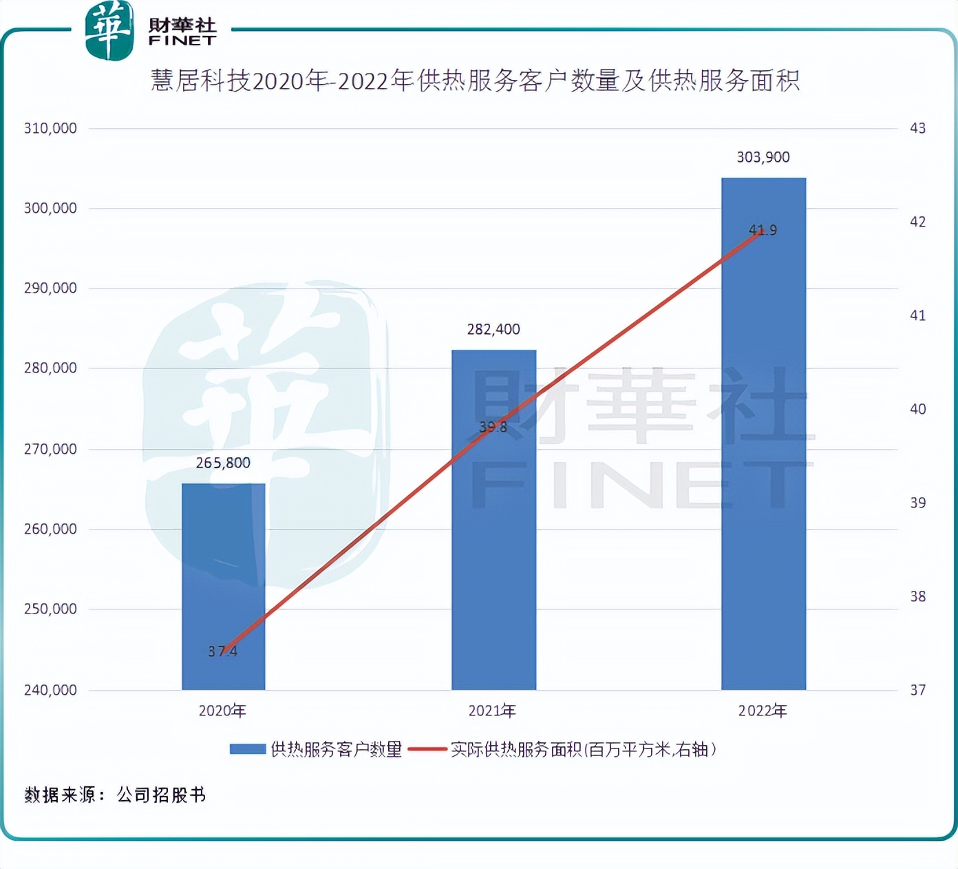 ipo前哨,慧居科技发布2023年年报