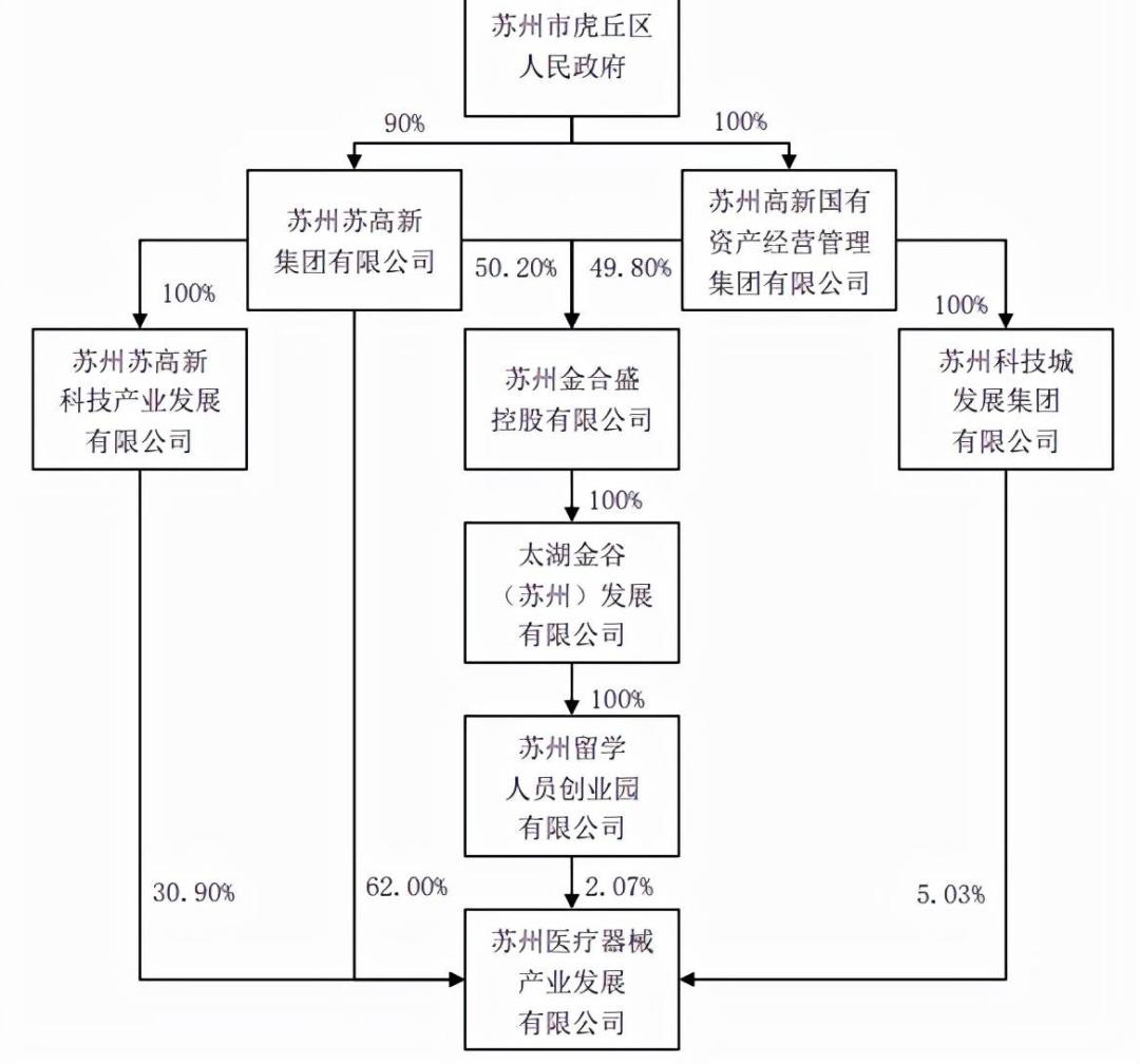 苏州高新股票为什么大涨,深度分析苏州高新涨停