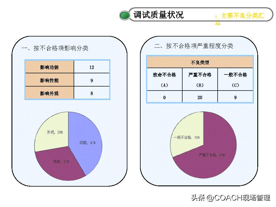 20230312质量月报模板