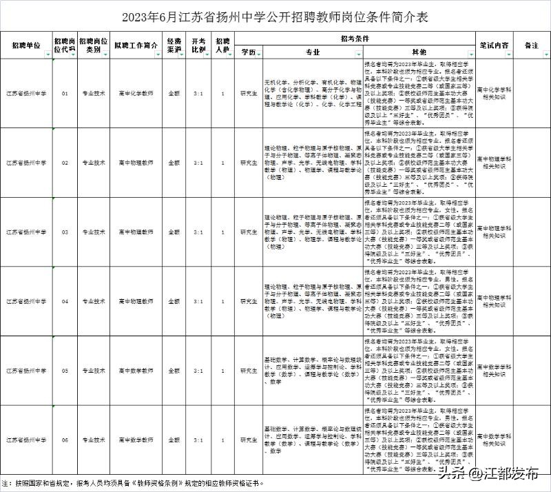 公开招聘报名登记表,信都区公开招聘报名系统