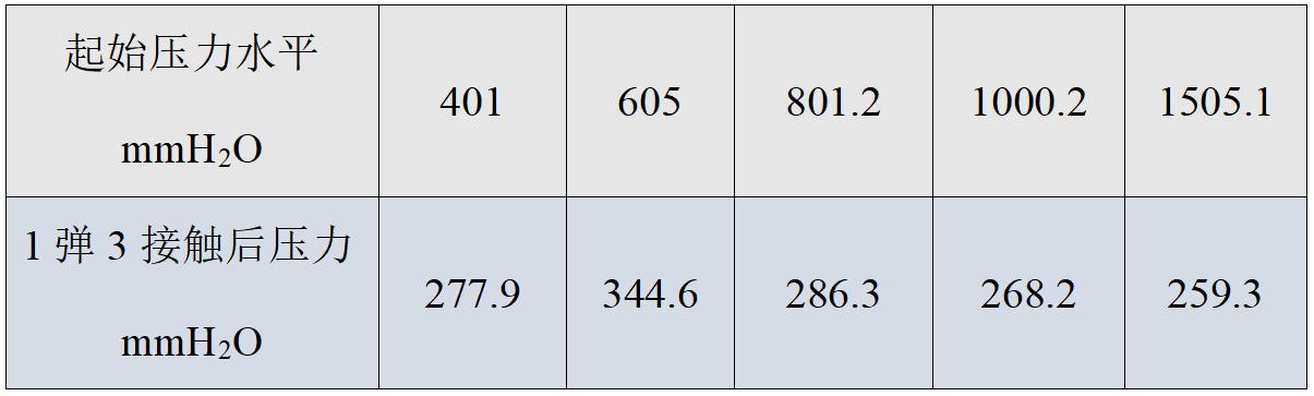 5ml注射器进针手法,5ml注射器怎么用