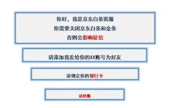 京东白条使用会不会影响征信,京东白条使用多了会不会影响征信