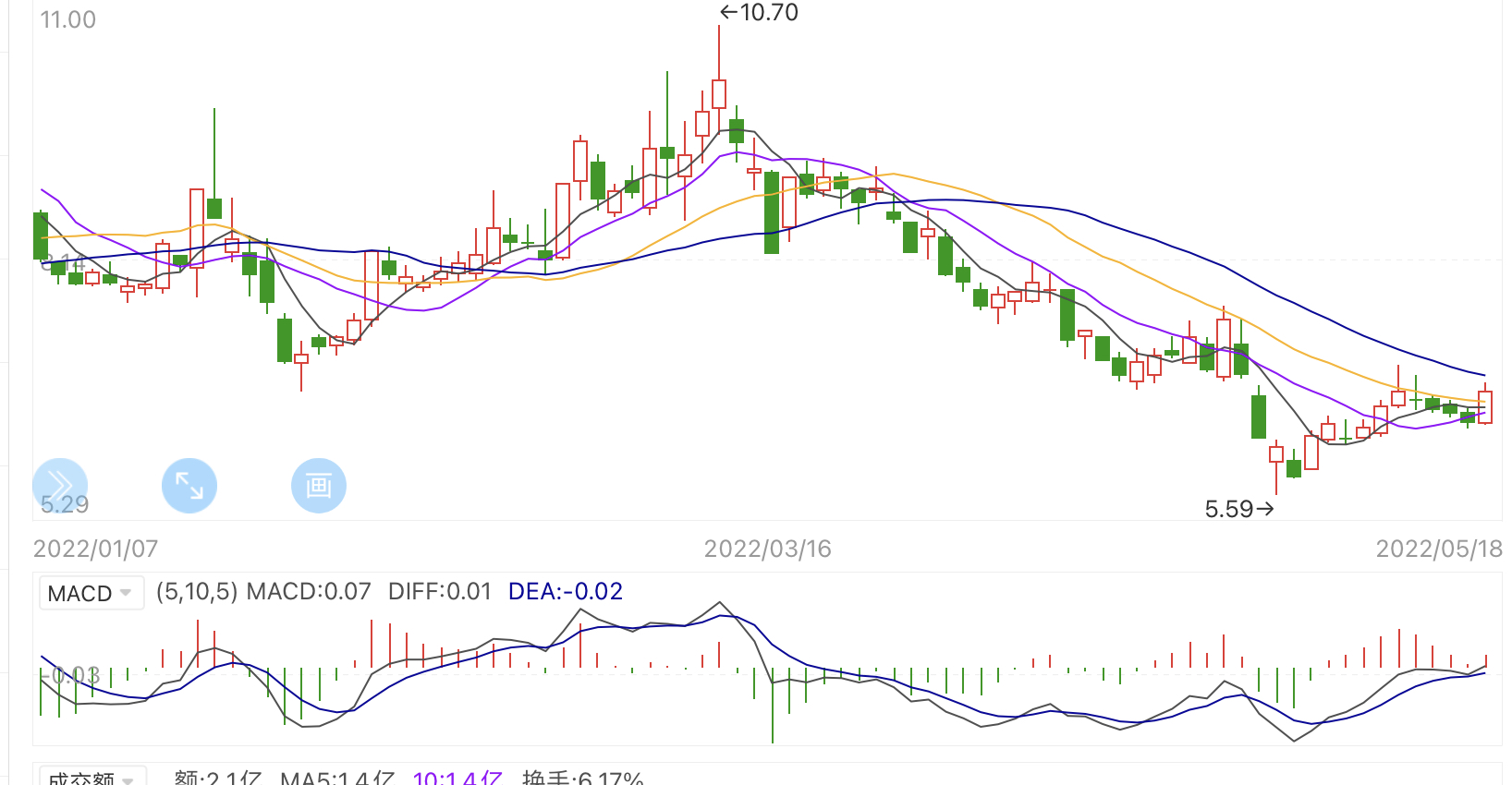 股票开线知识入门视频,股票k线缺口