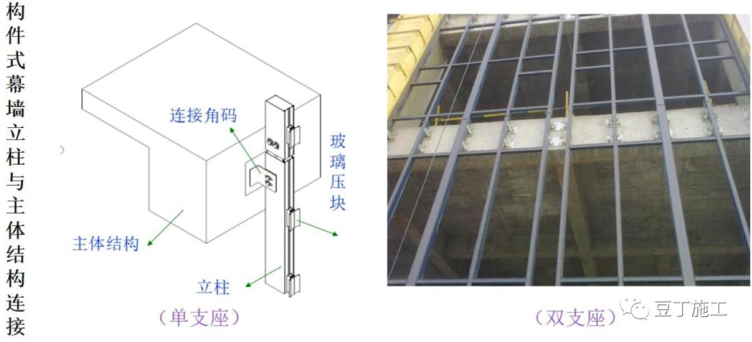 石材幕墙岩棉保温施工工艺,最详细玻璃幕墙施工工艺讲解