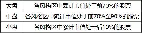 基金必须了解的知识和技能,分享基金小白必看的基础知识