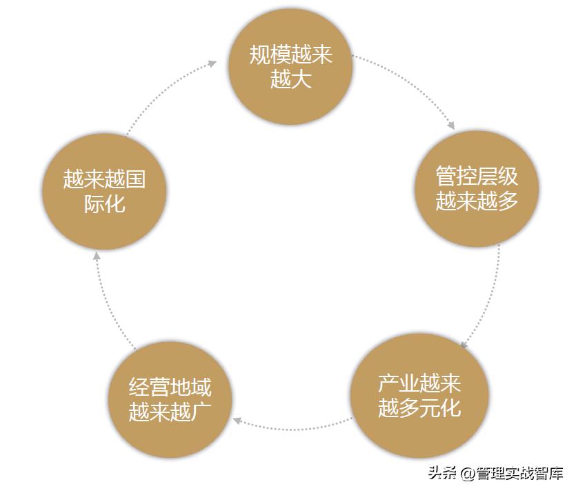 企业管理分析模型大全,企业管理真实案例分析
