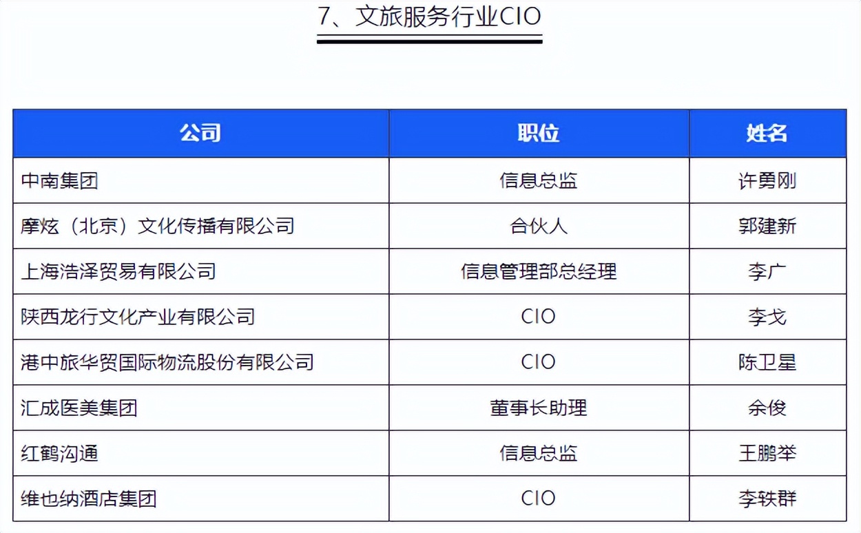 中国第一份OA系统用户实名口碑选型报告（选型宝重磅发布！）