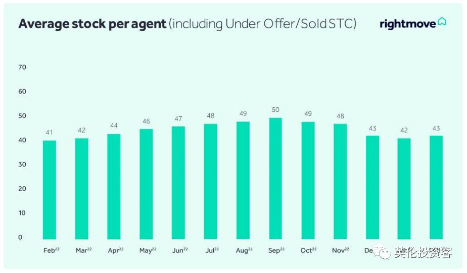 英国rightmove的房价,rightmove官网