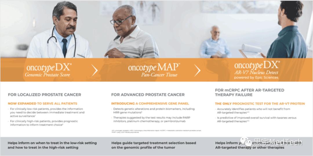 肿瘤早筛行业,国内癌症早筛龙头企业