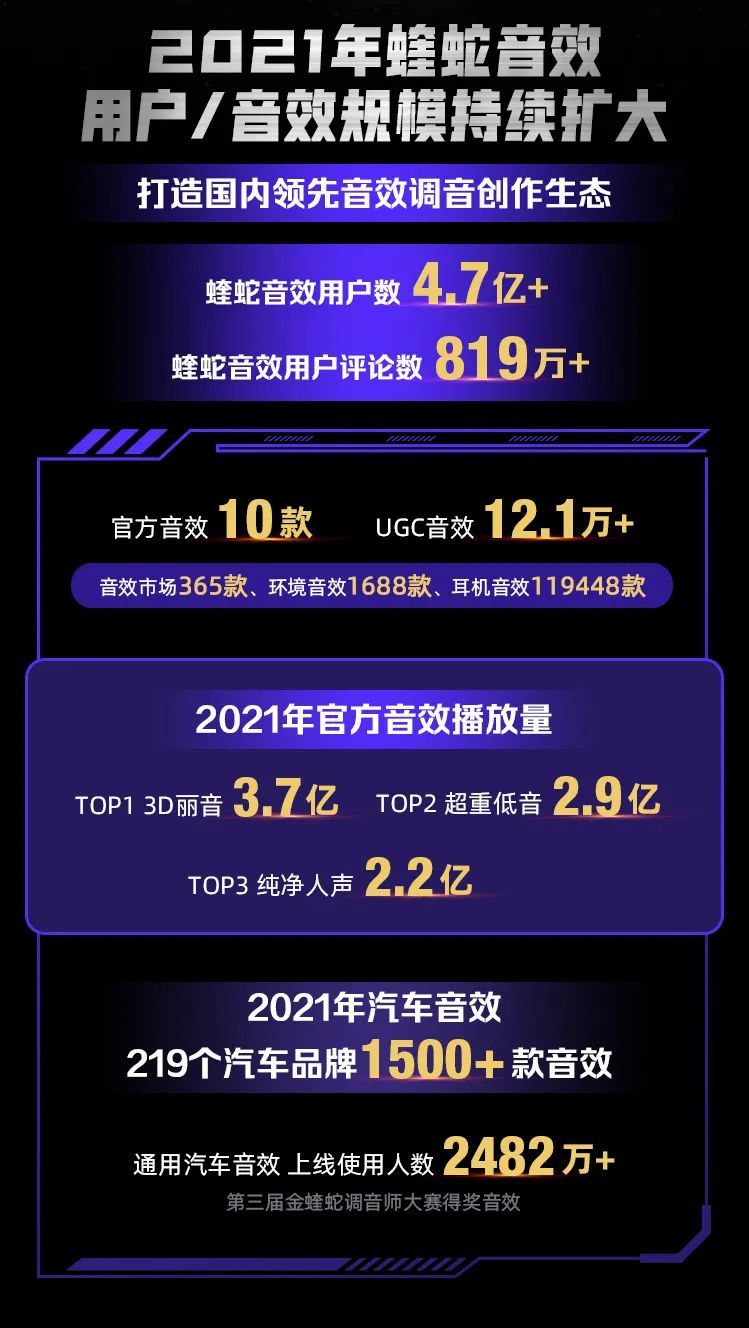 全民调音时代，4亿音乐爱好者在这里签到