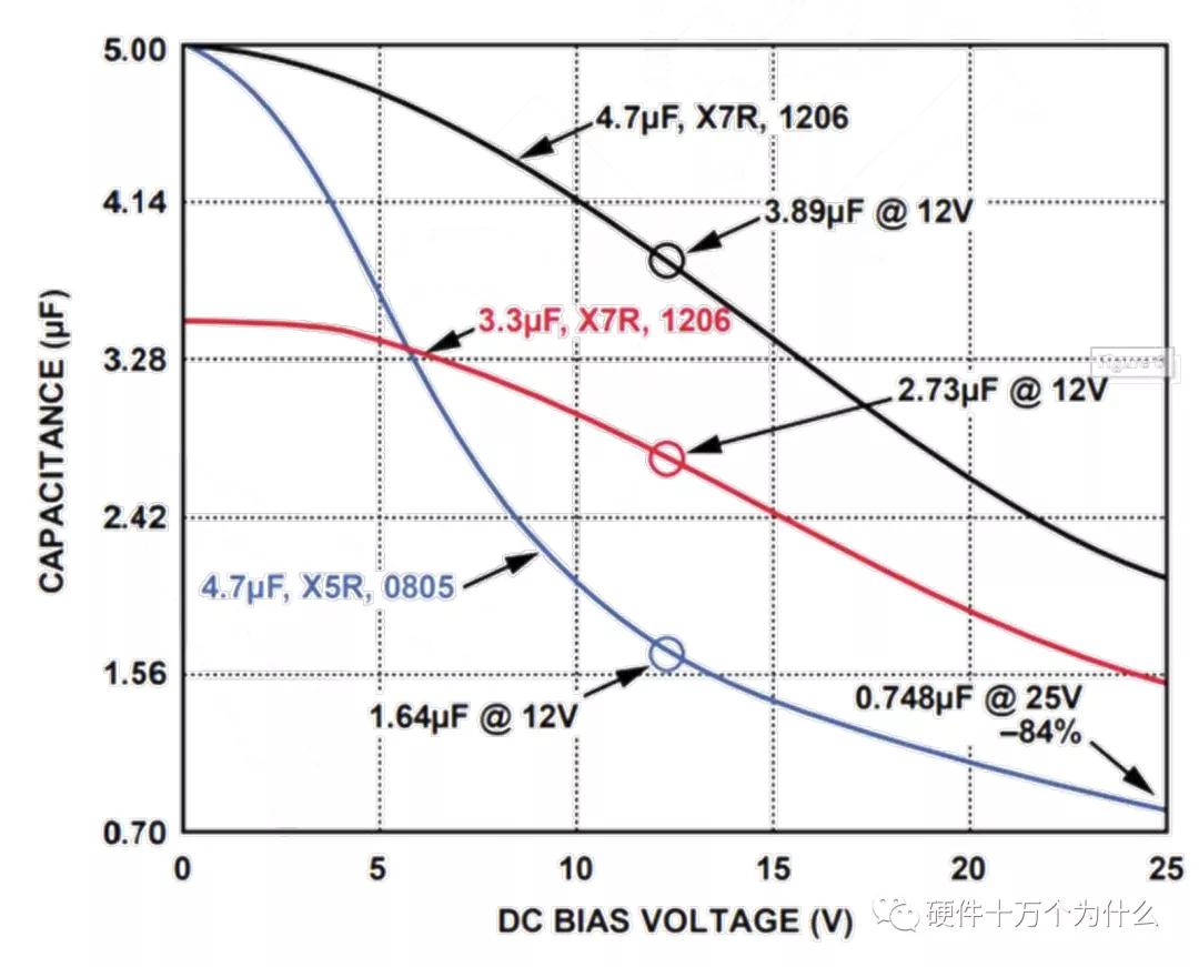 怎样选择合适的电容的电容量,选择电容大小的算法