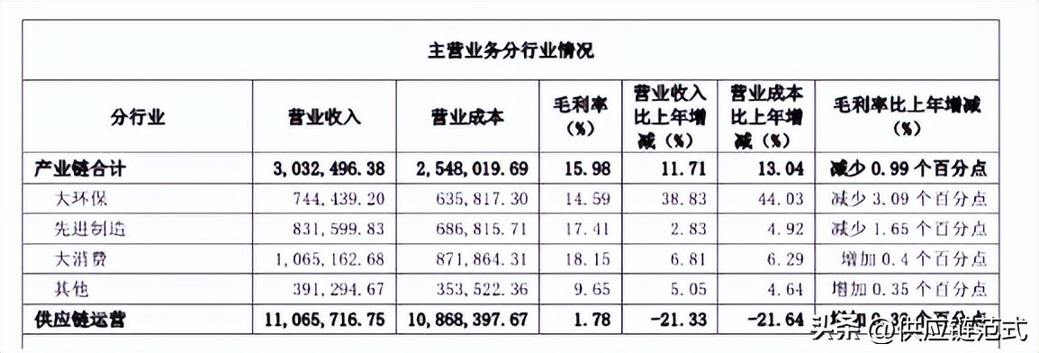 苏美达2020年报预期,苏美达2024年一季度业绩