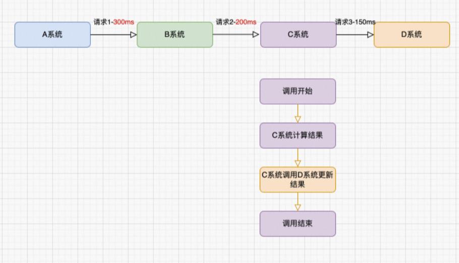 可以改善或提高系统的性能,哪些方法可以提高系统实时性能