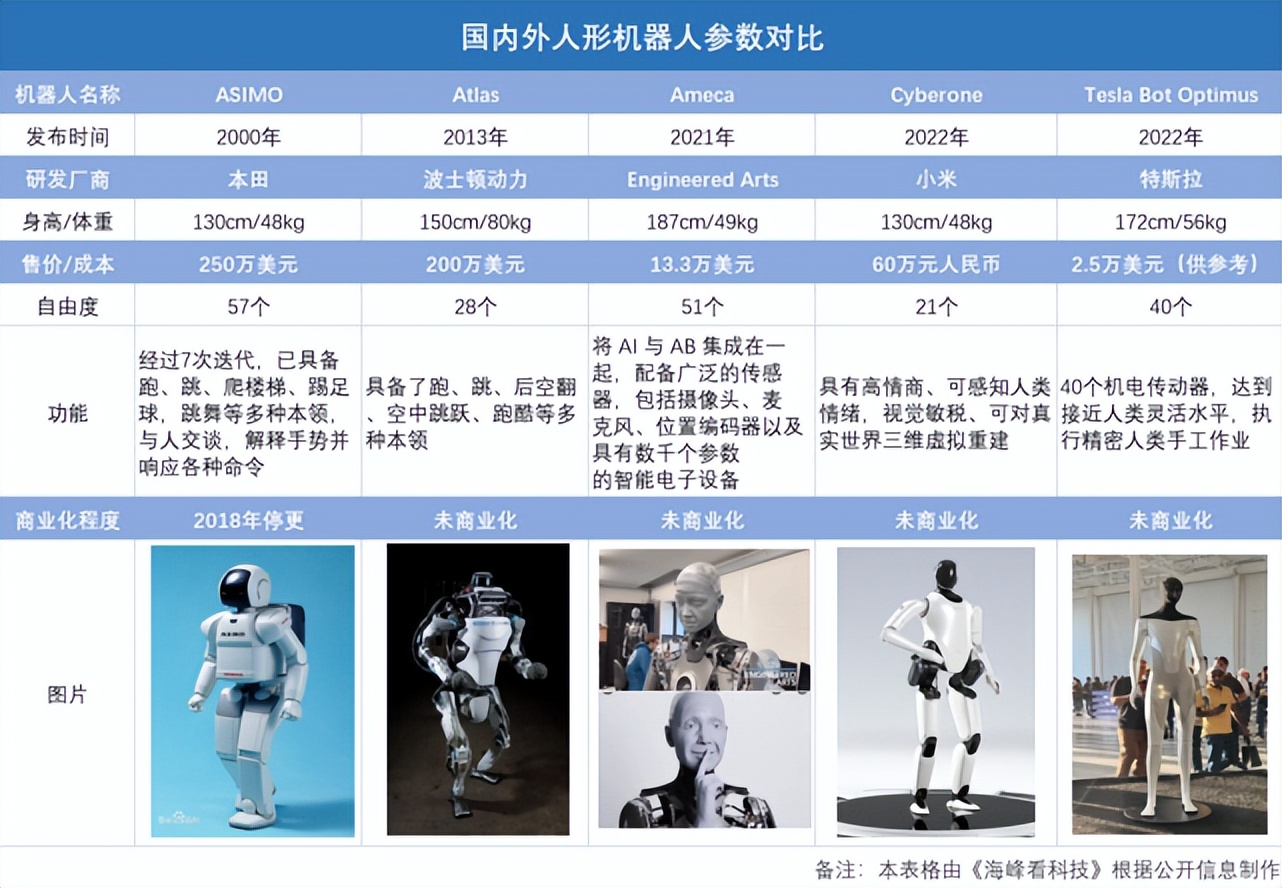 达闼科技搭载大模型的人形机器人,达闼人形双足机器人xr4