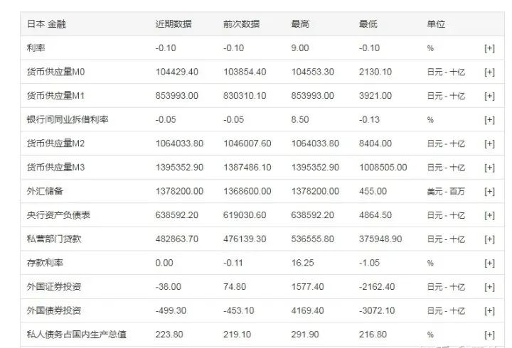 日本人为啥爱存钱,日本人为什么存钱最多