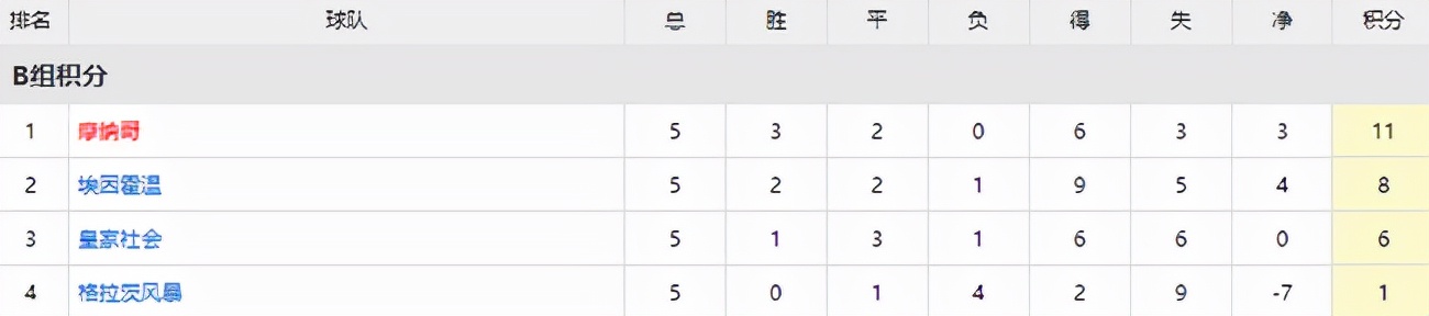 那不勒斯淘汰巴萨比分,欧罗巴逆风翻盘之路