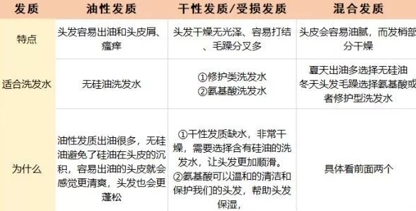 怀孕有必要换沐浴露洗发水吗,怀孕需要用专用的洗发水吗